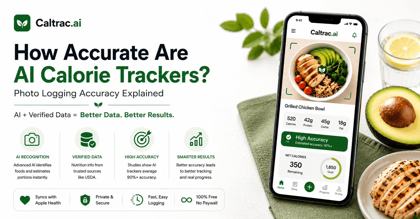 How Accurate Are AI Calorie Trackers? Photo Logging Accuracy Explained