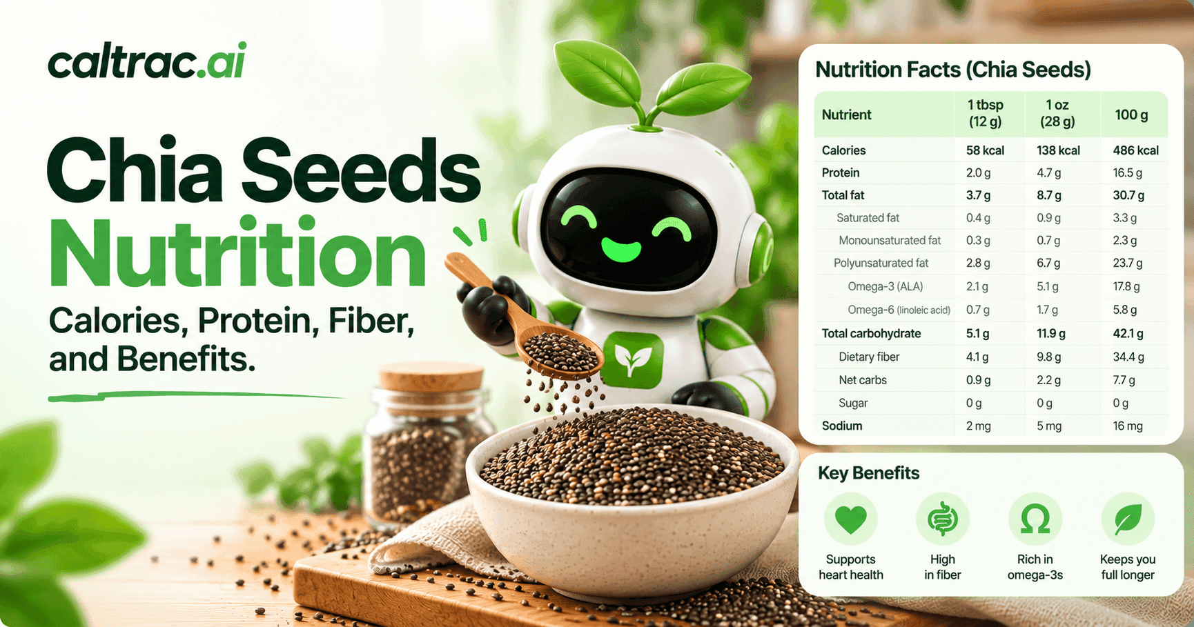 Chia Seeds Nutrition: Calories, Protein, Fiber, and Benefits