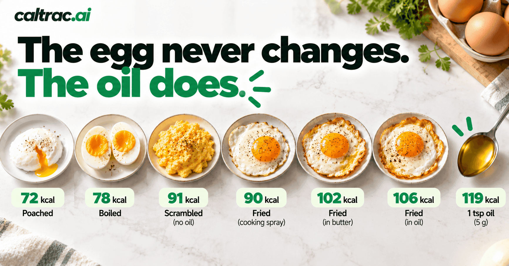 Air Fryer vs Deep Fryer vs Oven: How Cooking Methods Change Calories, With USDA Data for Eggs, Potatoes, Chicken and Fish