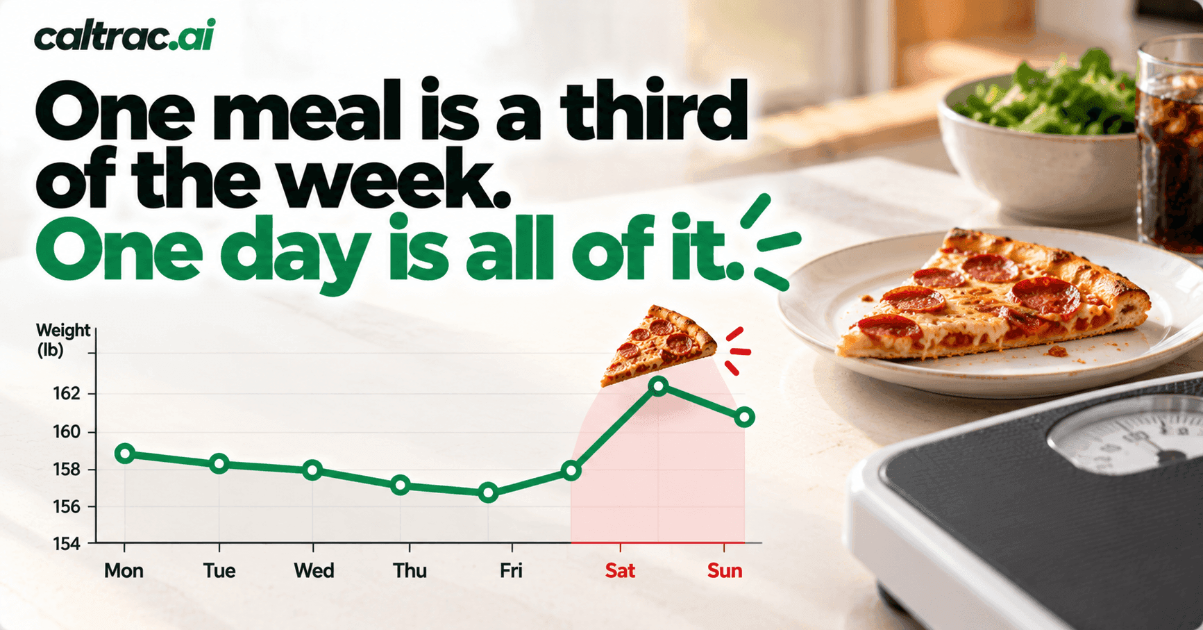 Cheat Meals, Diet Breaks and Refeeds: What the Trials Show About Weekends, Hormones and the Case for Flexible Dieting