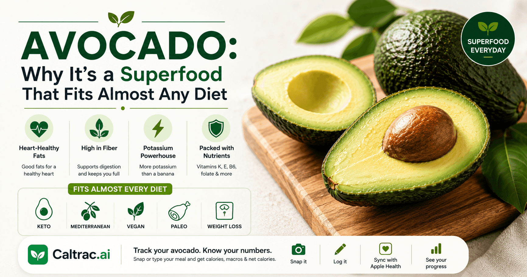 Avocado: Why It's a Superfood That Fits Almost Any Diet