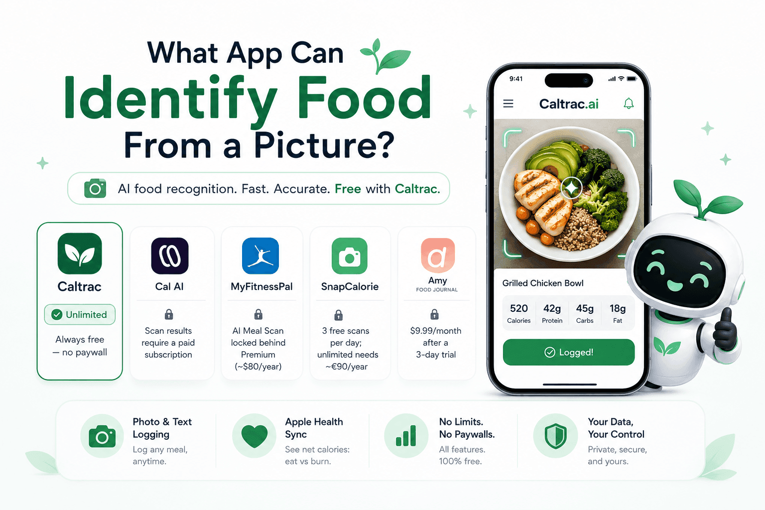 What App Can Identify Food From a Picture? 5 Apps Compared