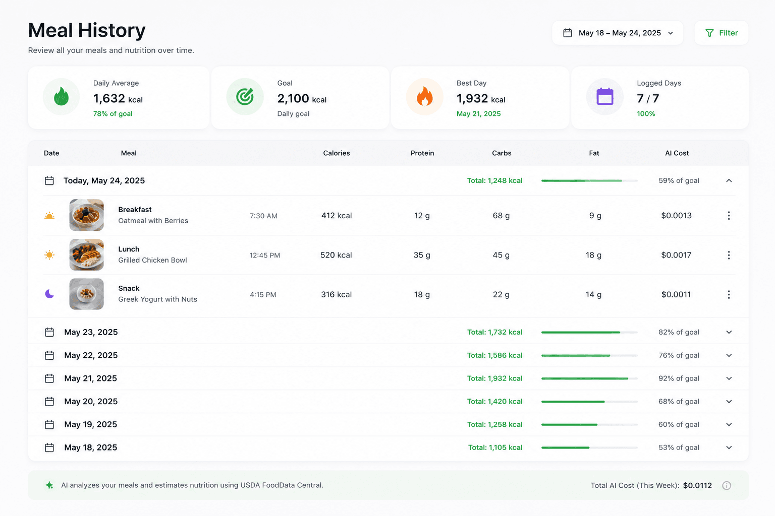 Meal History screen