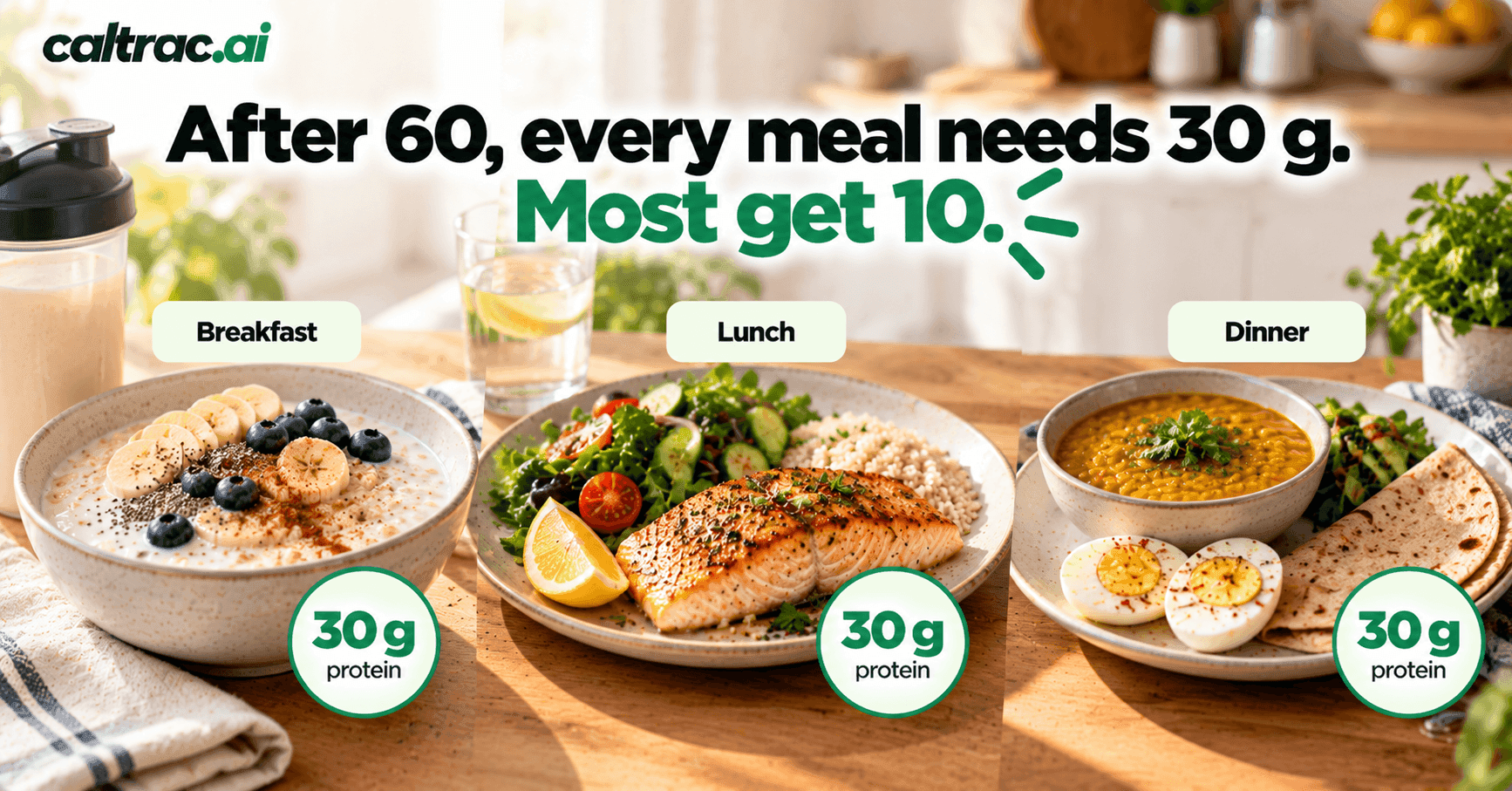 Protein After 60: How Much You Need, Why Older Muscle Needs More Per Meal, and a 125 g Day Without Supplements